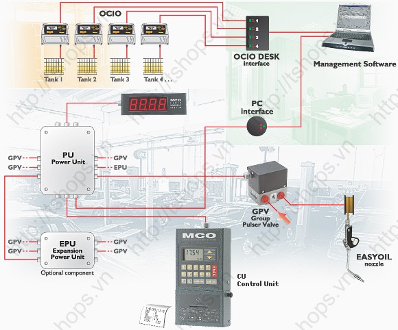 MCO SYSTEM COMPONENTS